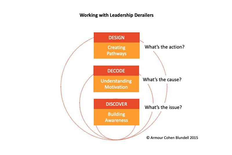 Leaders-Who-Ask-Model_How_Simple